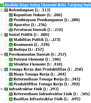 Gambar 4.1 