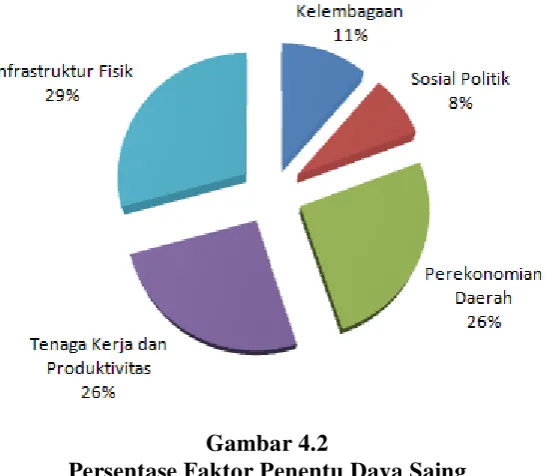 Gambar 4.2  