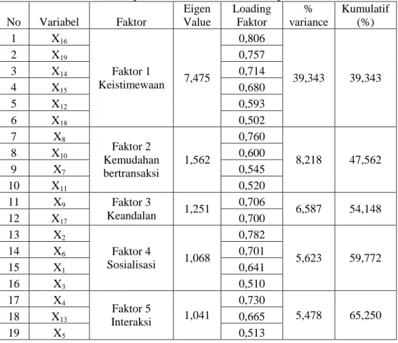 Tabel 4.7. Faktor-faktor yang menentukan nasabah dalam pemilihan         terhadap  bank  muamalat kota Palopo
