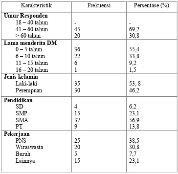 Tabel 1. Distribusi frekuensi & persentase karakteristik responden (n= 65)