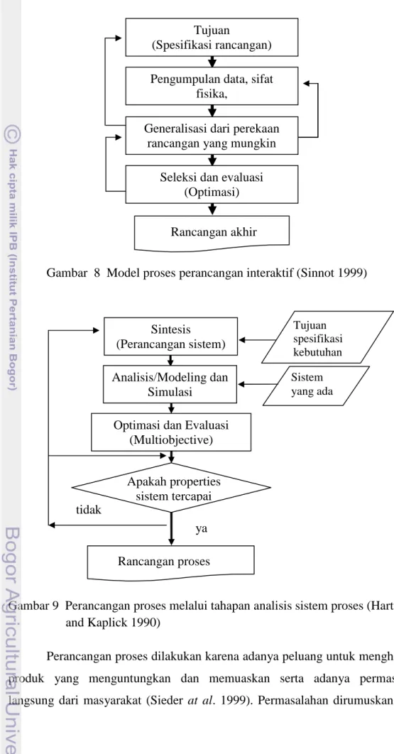 Gambar  8  Model proses perancangan interaktif (Sinnot 1999) 