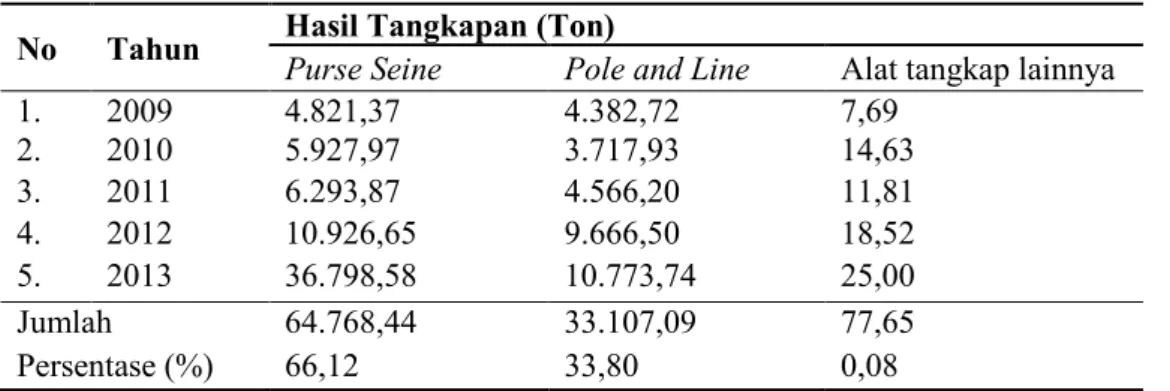 Tabel 2. Produksi ikan cakalang berdasarkan jenis alat tangkap yang digunakan 