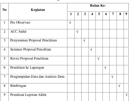 Tabel 1 