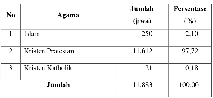 Tabel 5 