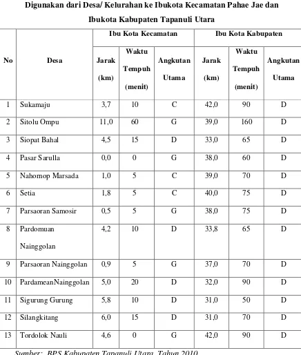 Tabel 10 