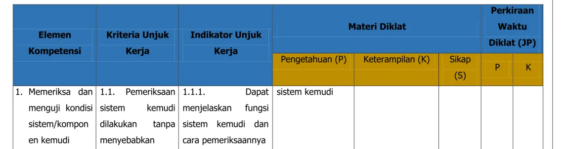 Tabel Silabus Unit Kompetensi 
