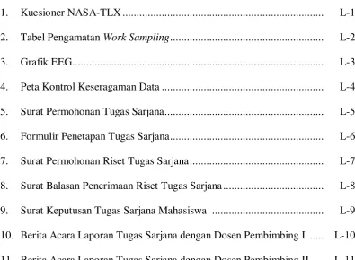 Tabel Pengamatan Work Sampling ......................................................