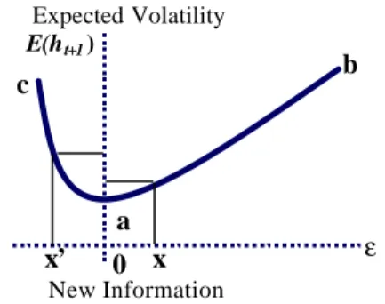 Gambar 1  Efek leverage. 