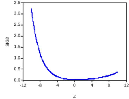 Gambar 9  Plot quantil-quantil sisaan model  EGARCH. 