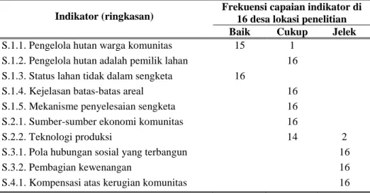Tabel 3. Hasil penilaian indikator-indikator aspek sosial 