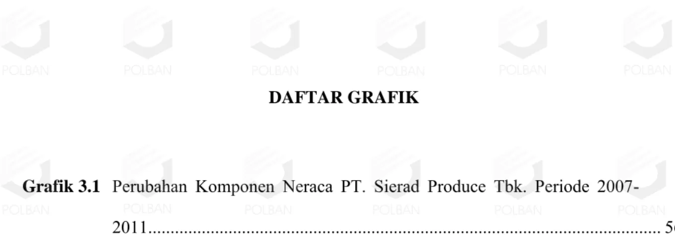 Grafik 3.1   Perubahan  Komponen  Neraca  PT.  Sierad  Produce  Tbk.  Periode  2007-