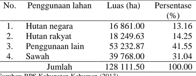 Tabel 1  Penggunaan lahan di Kabupaten Kebumen  No.  Penggunaan lahan  Luas (ha)  Persentase 