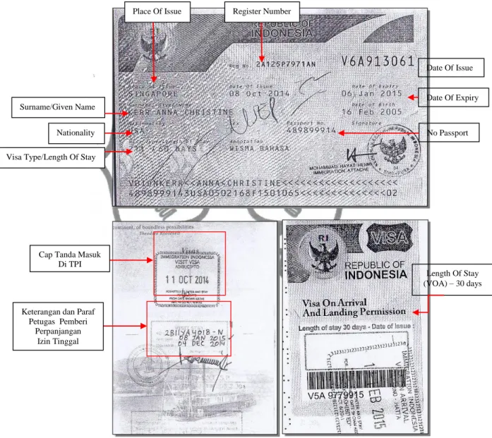 Gambar 4.3  Visa 