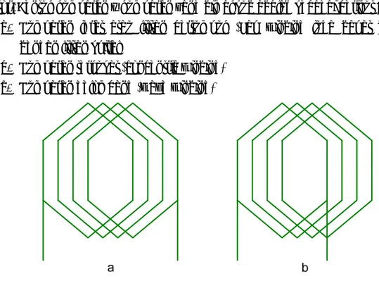Gambar 2.1 : a. Bentuk kumparan jerat   b. Bentuk kumparan sepusat  Fungsi dari kedua jenis kumparan tersebut adalah sebagai berikut :  
