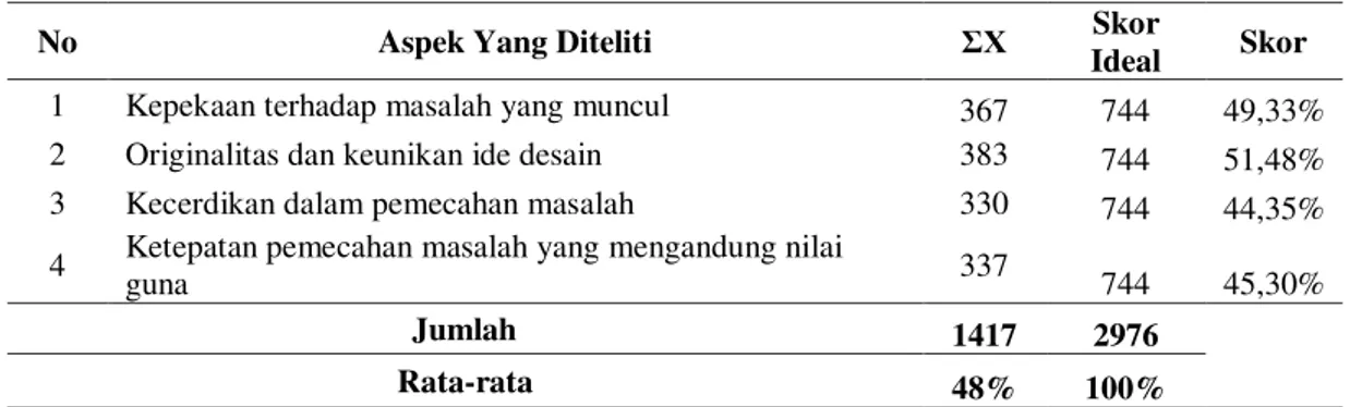 Tabel 6. Tabel Interpretasi Aspek Variabel Y 