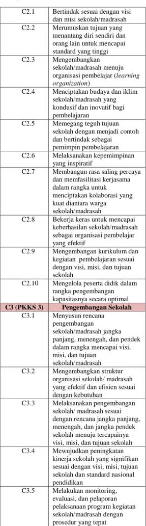 Tabel 1 Kriteria 
