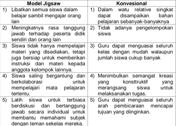 Tabel 2. Kelebihan Model Pembelajaran Jigsaw dan Konvesional 