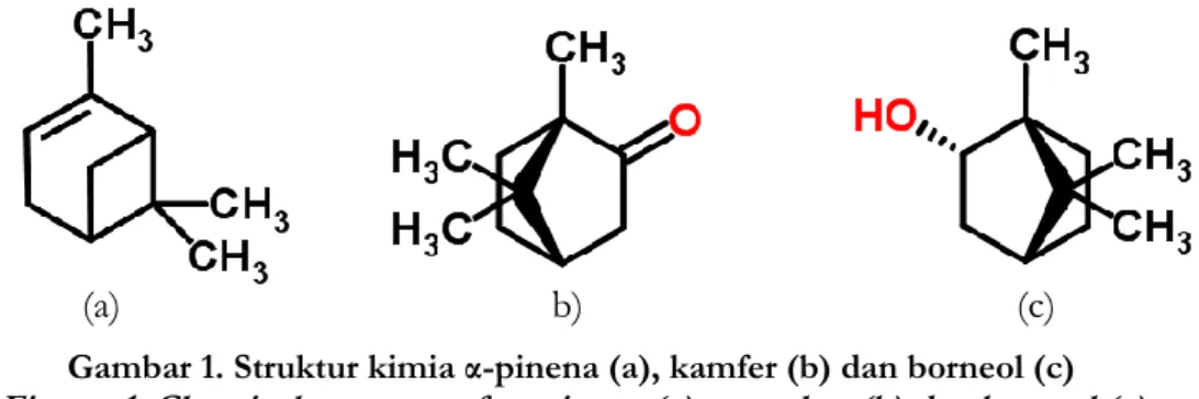 Gambar 2. Penambahan HCl pada α-pinena Figure 2 .  HCl addition to  α- pinena 