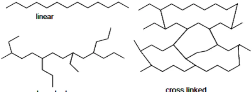 Gambar 2.4. Polimerisasi ethylene 