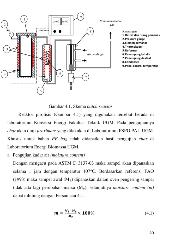 Gambar 4.1. Skema batch reactor 
