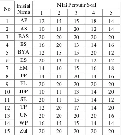 Tabel 4.3 Hasil Uji Coba Post-test 15 Responden 