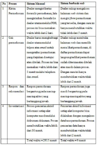 Gambar 29. Tampilan nota perbaikan 