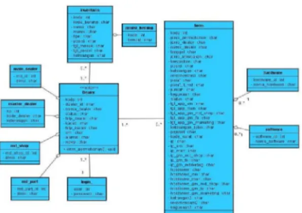 Gambar 18. Class diagram 