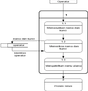 Gambar 2. Diagram Basisdata 