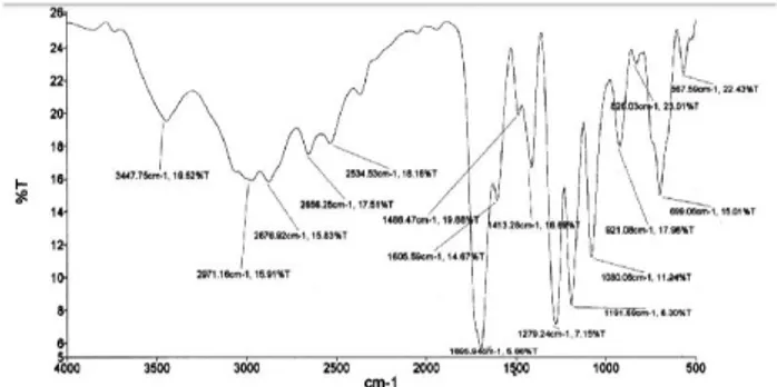 Gambar 2. Spektrum inframerah senyawa asam 2-(3-(klorometil) benzoiloksi)benzoat  Tabel 3