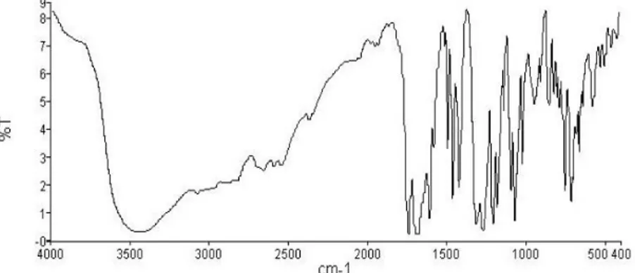 Tabel 4. Karakteristik Spektrum Inframerah Asam 2-(4-(klorometil)benzoiloksi)benzoat 