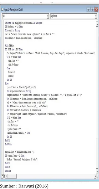 Gambar 6. Form Data Anggota 