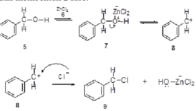 Gambar 5. Iradiasi TiO 2  menggunakan uji Lucas  (a) pH 1; (b) pH 2; (c) pH 3; (d) P25  Degussa