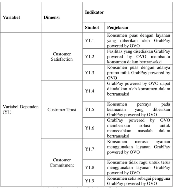 Tabel 3.3. Tabel Variabel Mediasi 