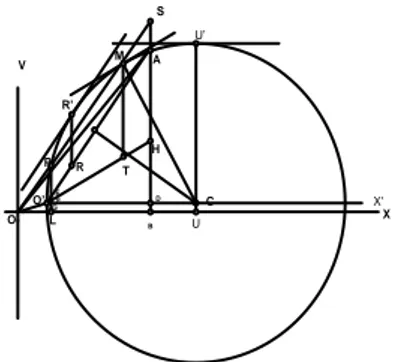 Gambar 2.5 Diagram lingkaran motor  induksi 