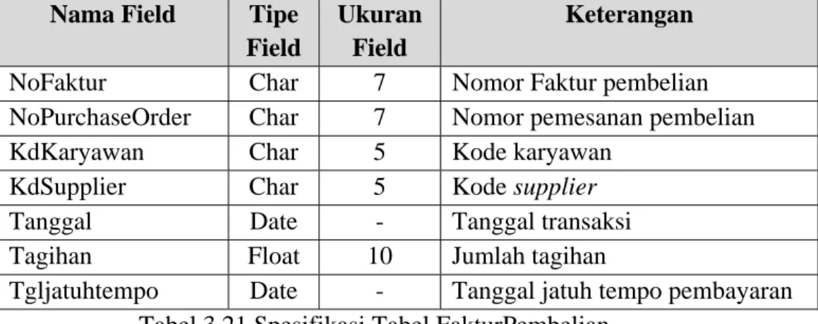 Tabel 3.22 Spesifikasi Tabel DetailFakturPembelian 