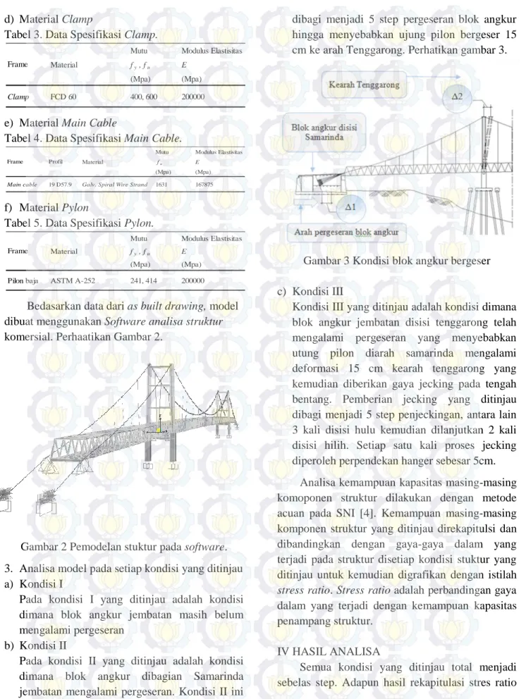 Tabel 3. Data Spesifikasi Clamp. 