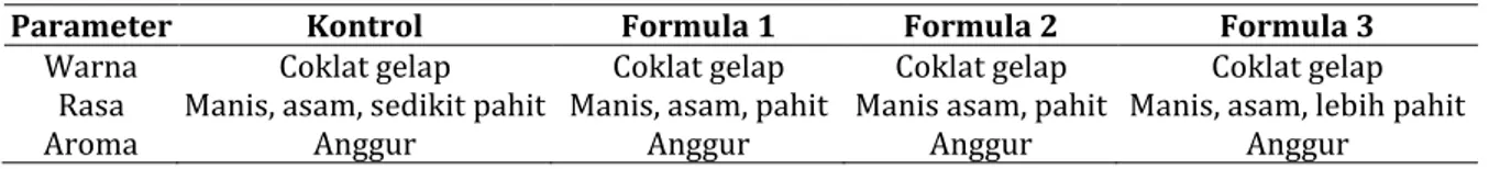Tabel IV. Hasil uji organoleptis sirup ekstrak daun legundi 