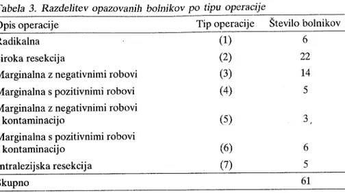 Tabela  3. Razdelitev  opazovanih  bolnikov  po  tipu  operacije