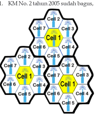 Gambar 5 menunjukkan pemetaangeografis penggunaan frekuensi padabeberapa sel, dimana digunakanmekanisme frequency reuse.