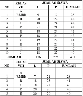 Tabel 4.2 Keadaan Siswa MTsN Tunggangri Kalidawir Tulungagung 