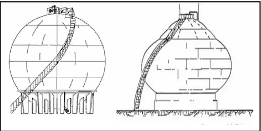 Gambar 2.1 . Bejana penyimpanan berbentuk bola (Spherical) dan Jenis Noded  Spheroida 4   