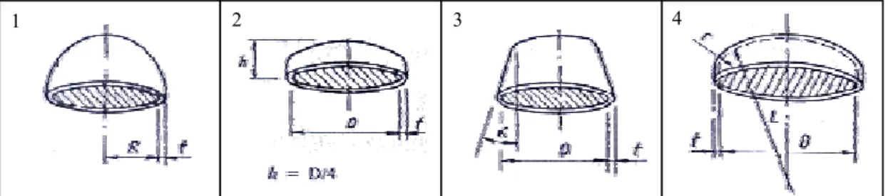 Gambar 2.10  Beberapa bentuk Head yang umum digunakan, 1-Setengah bola(Hemispherical Head),  2- Setengah Elips(Ellipsoidal Head), 3- Tirus(Conical Head),dan 4-Bentuk  pinggan(Torispherical Head)--- 22