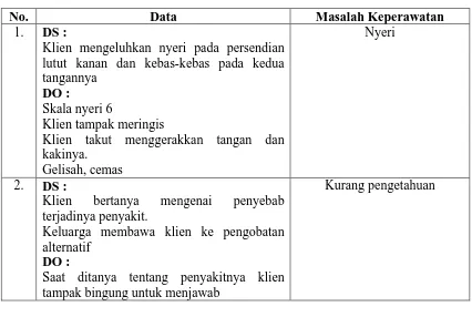 Tabel 2.3 Analisa Data 