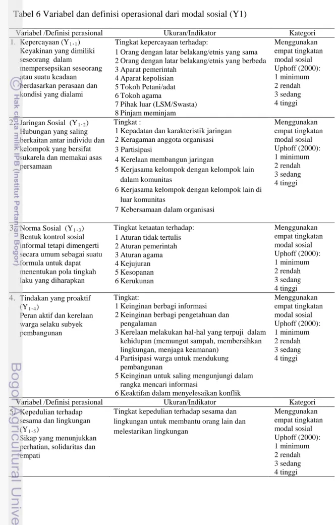 Tabel 6 Variabel dan definisi operasional dari modal sosial (Y1) 