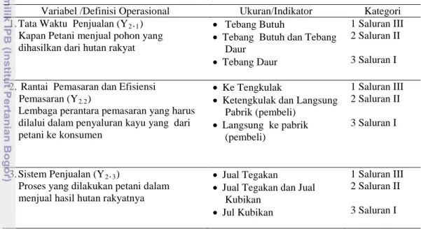 Tabel 8 Variabel dan definisi operasional dari perdagangan kayu rakyat (Y2)  ),  secara rinci variabel, indikator dan paremater pengukuran unsur perdagangan kayu rakyat tersaji pada Tabel 8