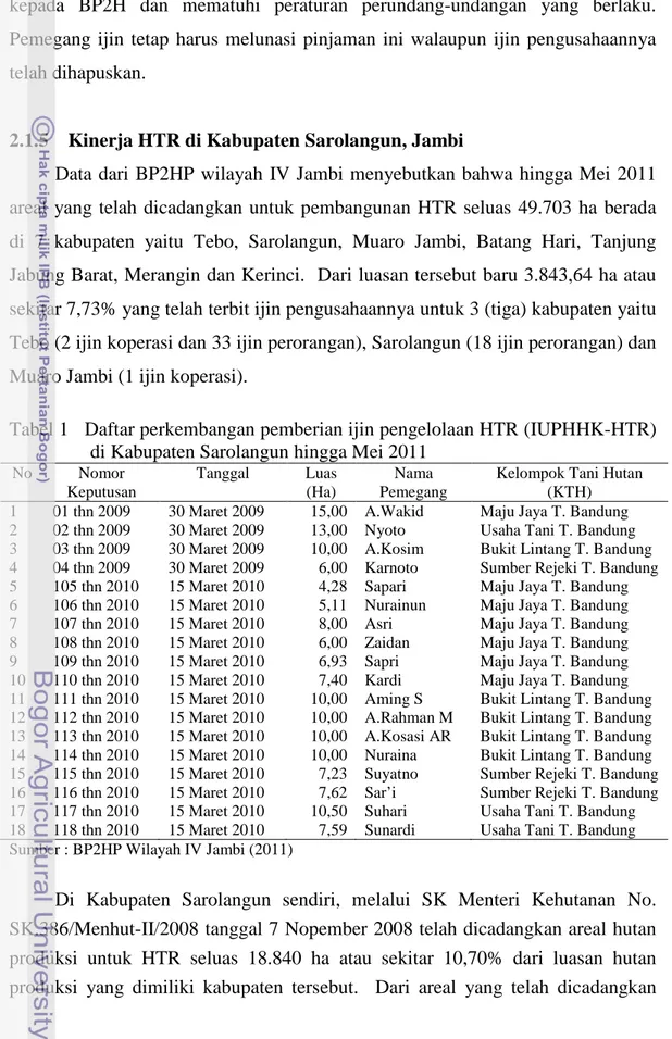 Tabel 1   Daftar perkembangan pemberian ijin pengelolaan HTR (IUPHHK-HTR)  di Kabupaten Sarolangun hingga Mei 2011  