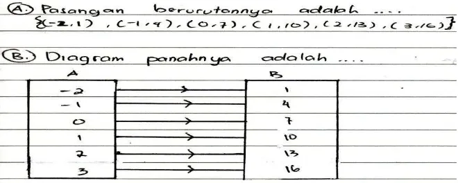 Gambar 4.17 tes nomor 1a dan 1b dari SFI1 