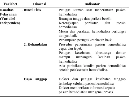 Tabel 3.1. Indikator Variabel Penelitian 