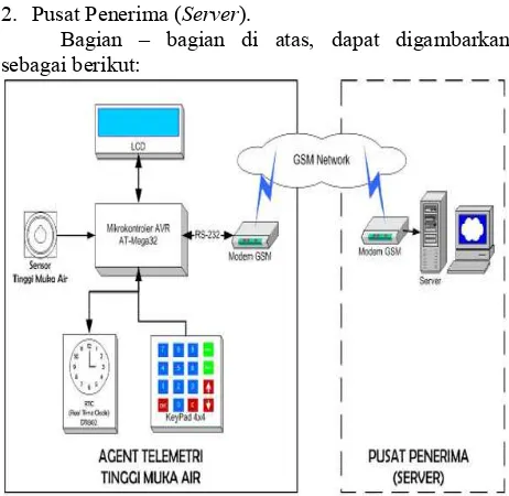 Gambar 6.  Autonics Rotari Incremental Encoder 100 