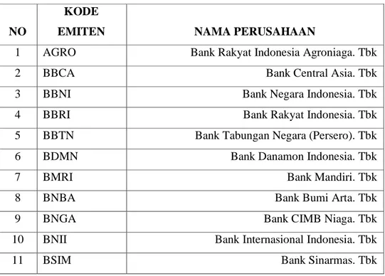 Tabel IV-1  Daftar Sampel Penelitian 